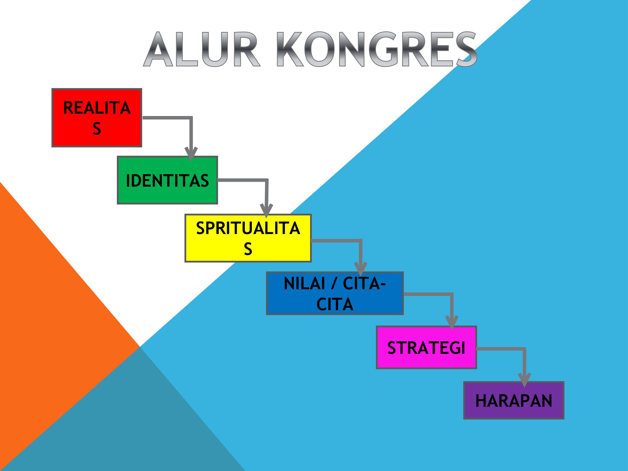 KONGNAS V. 17-19 SEPT. 2025. MERAUKE 